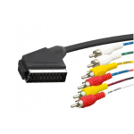 Savienotājvadi AV/HDMI/SCART