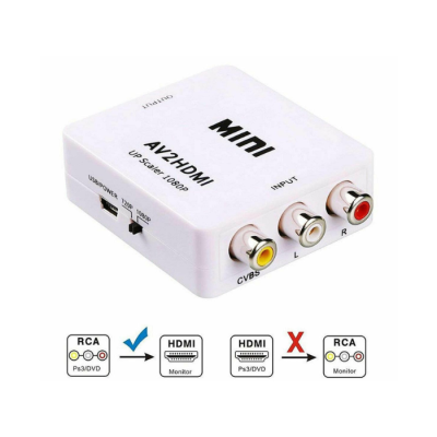 Pārveidotājs AV uz HDMI YLC-M615 Pārveidotājs AV uz HDMI YLC-M615